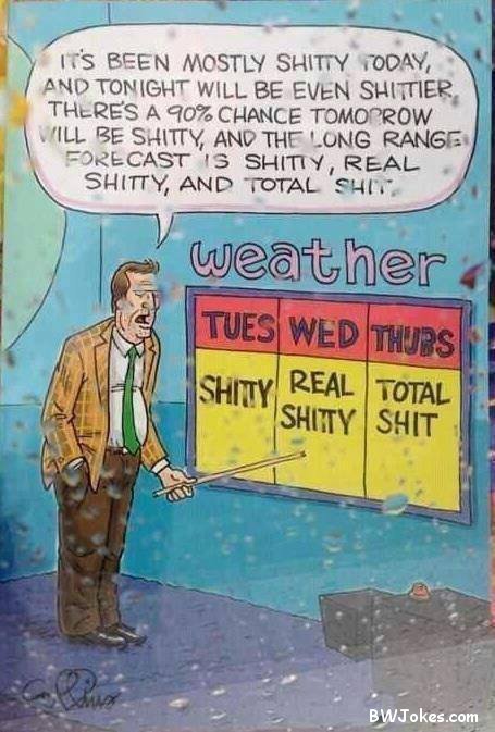 weather